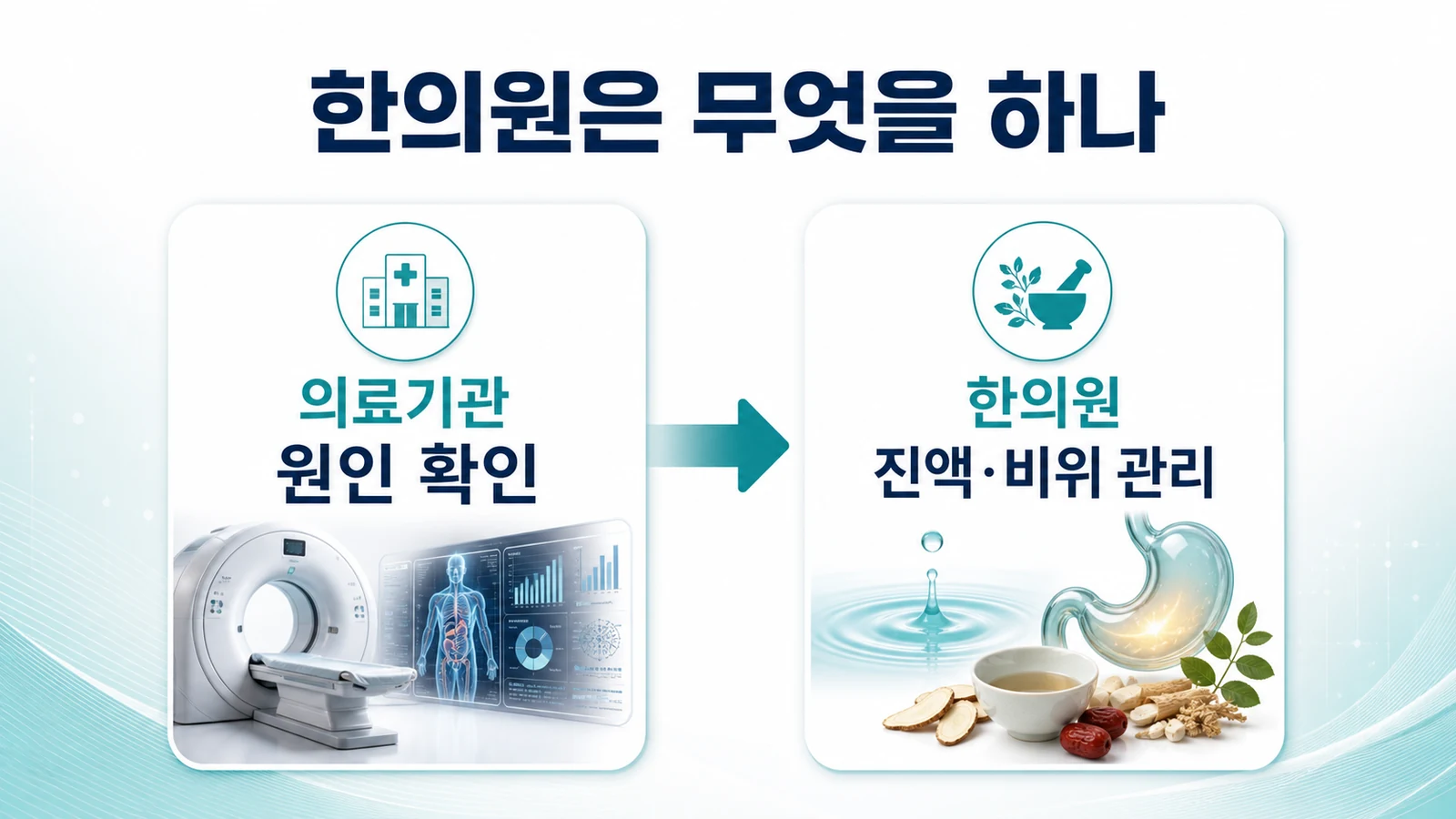 송도 입술 통증 한의원의 접근