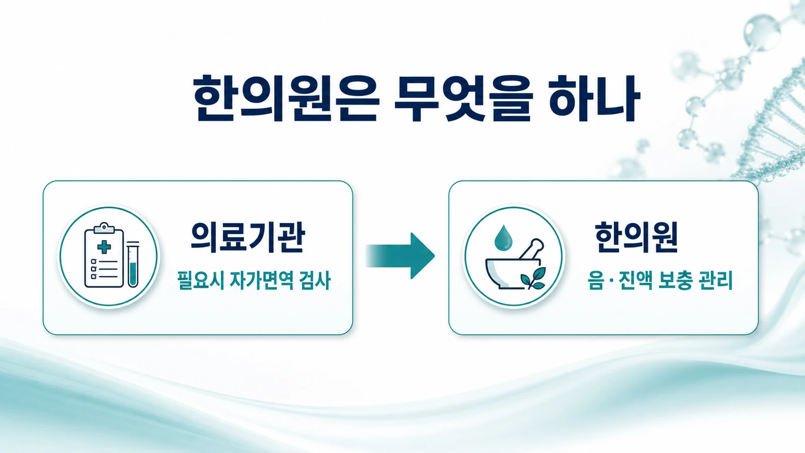 송도 갱년기 건조증 한의원의 접근