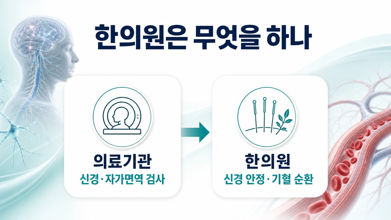 송도 손발 저림 한의원의 접근