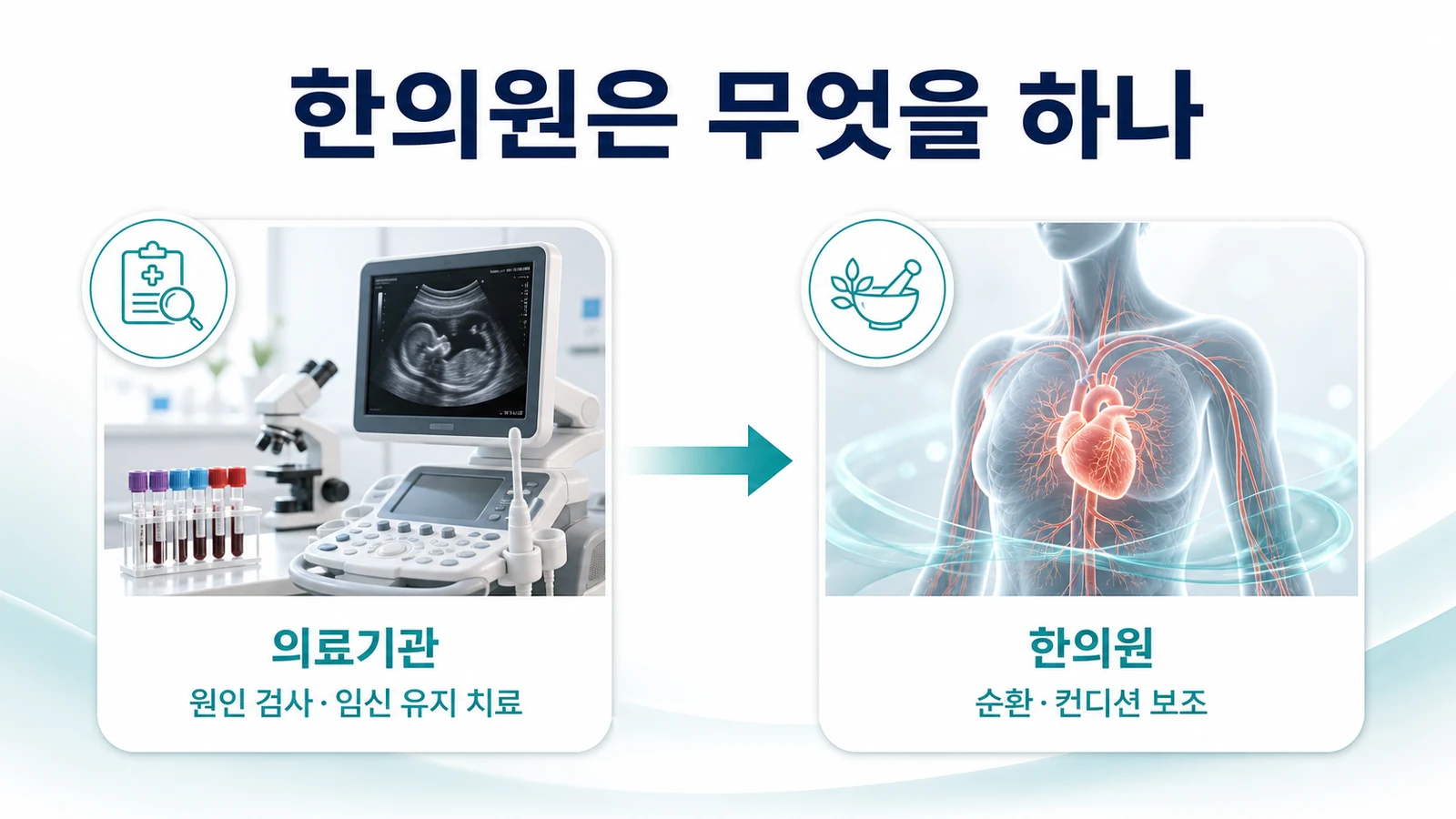 송도 습관성 유산 한의원의 접근
