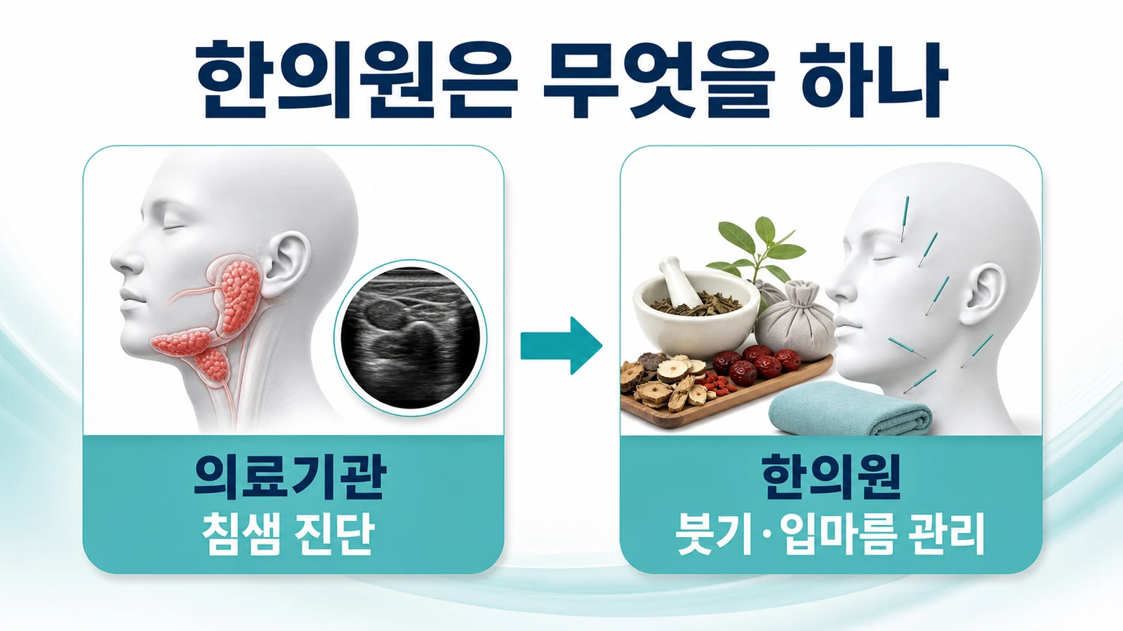 송도 침샘 붓기 한의원의 접근