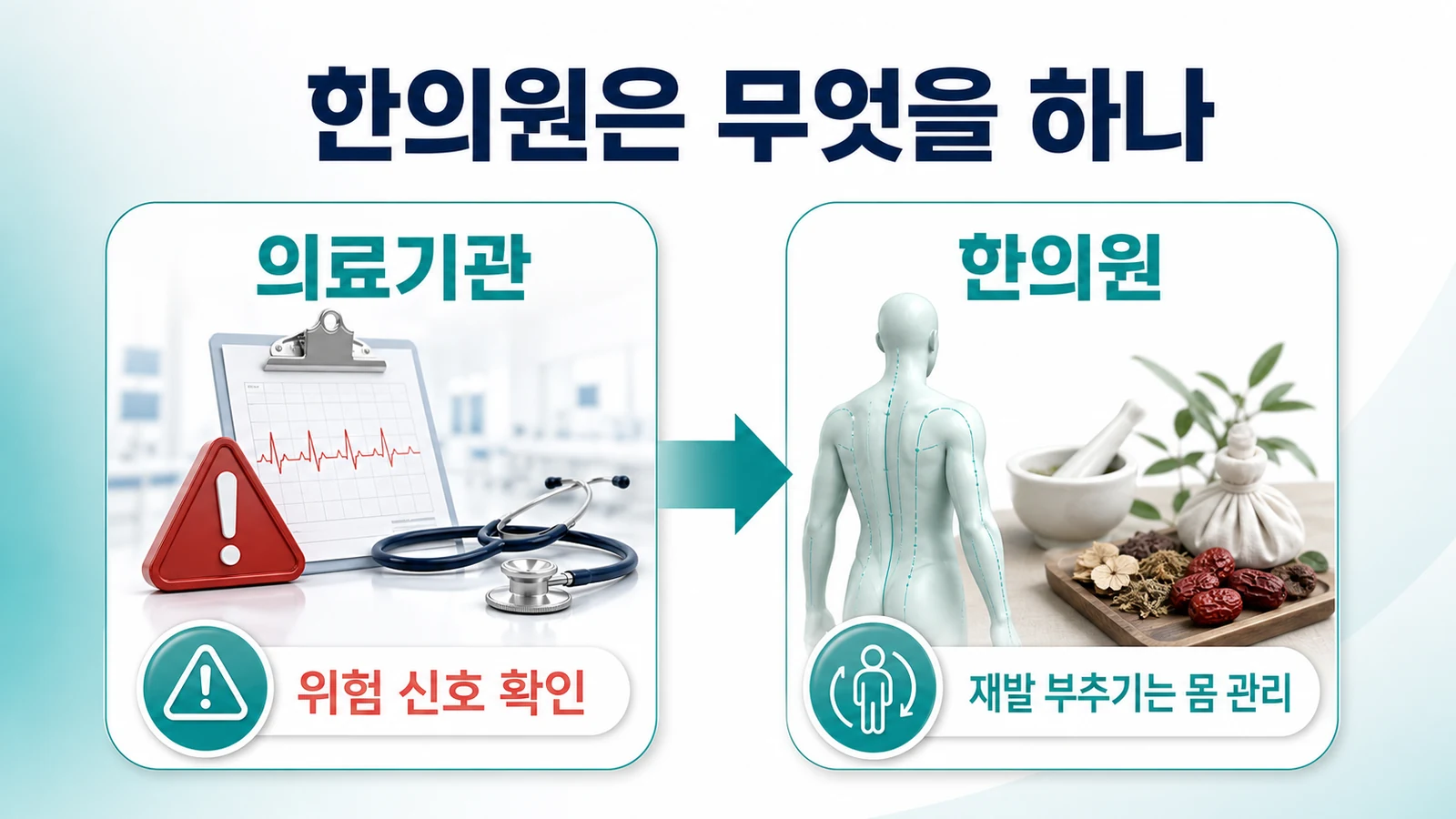 송도 만성 구내염 한의원의 접근