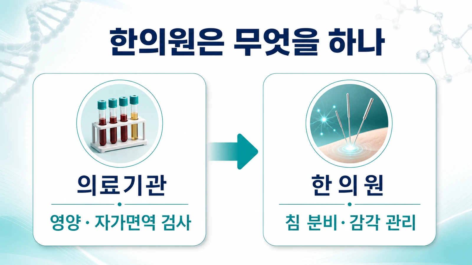 송도 미각이상 한의원의 접근