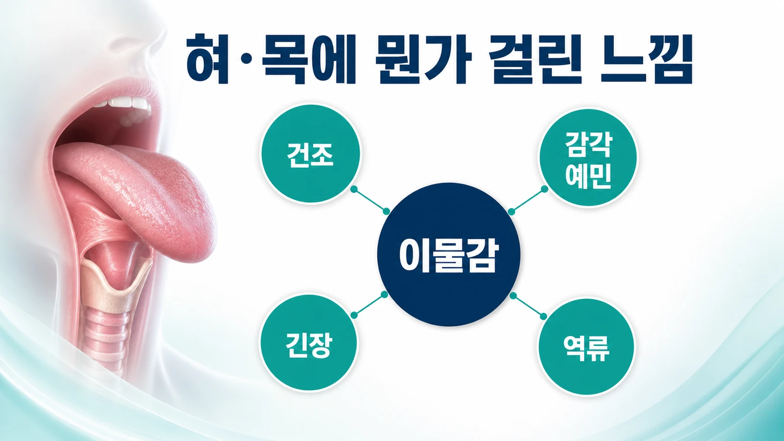 혀·목에 뭔가 걸린 느낌