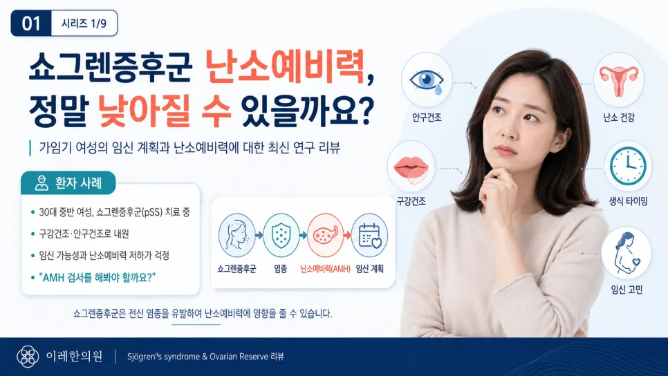 송도 쇼그렌증후군, 아이를 낳고 싶은데 난소 예비력(AMH)이 걱정될 때